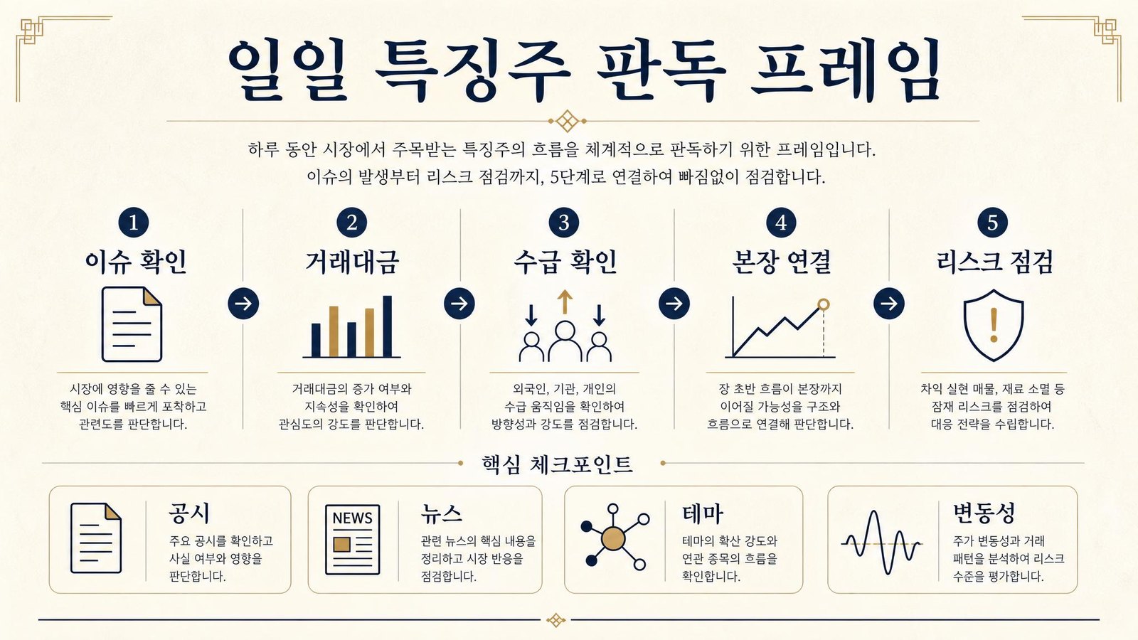 시각자료로 먼저 보는 일일 특징주 판독 프레임 인포그래픽
