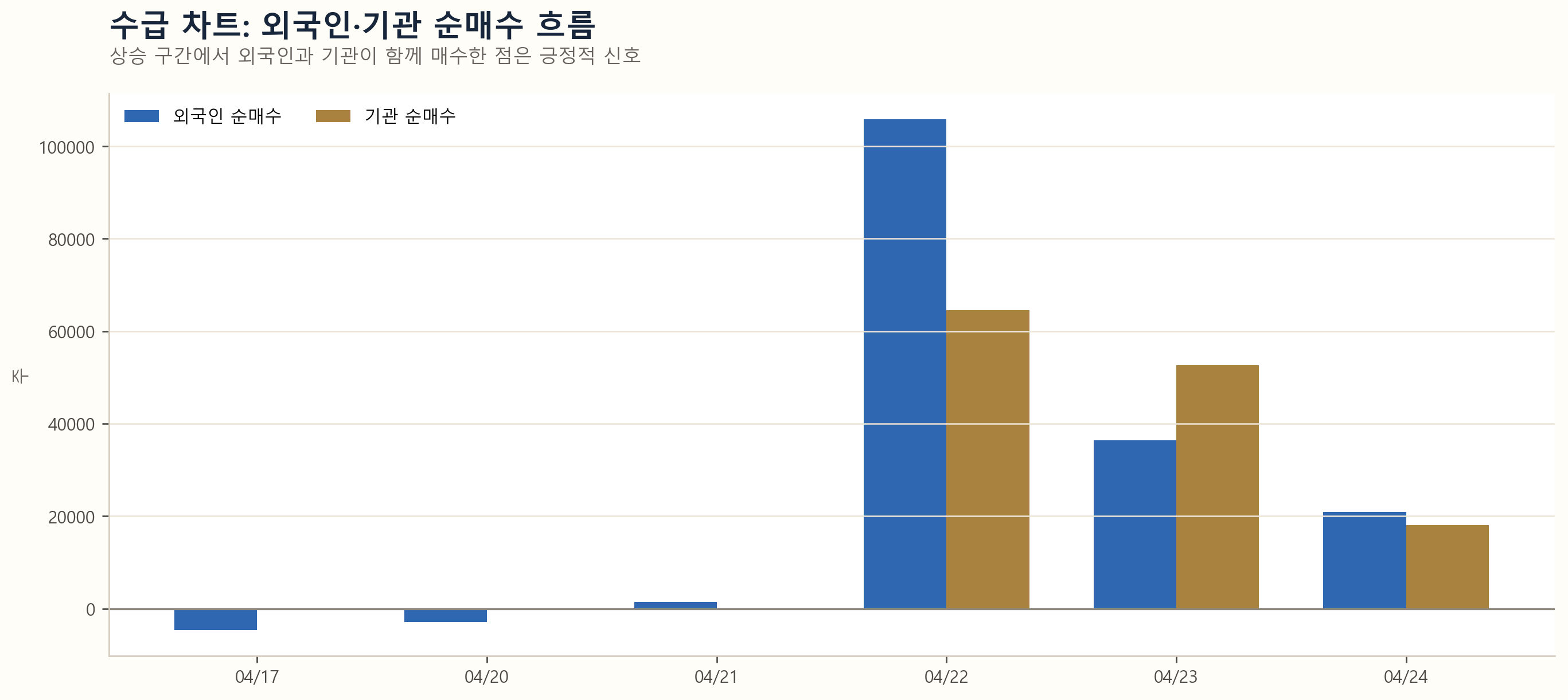 슈프리마에이치큐 수급분석 차트